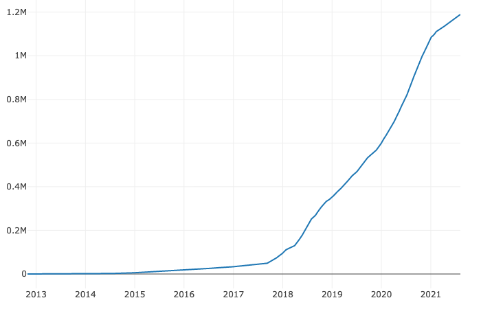 digital nomad reddit trend